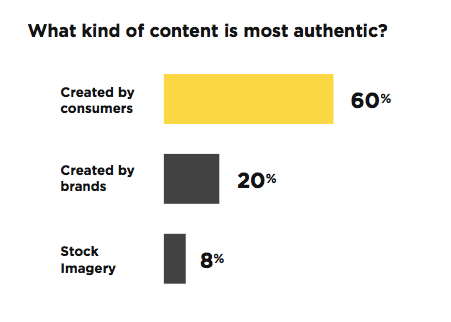 How to be authentic by creating non-sales focused content.
