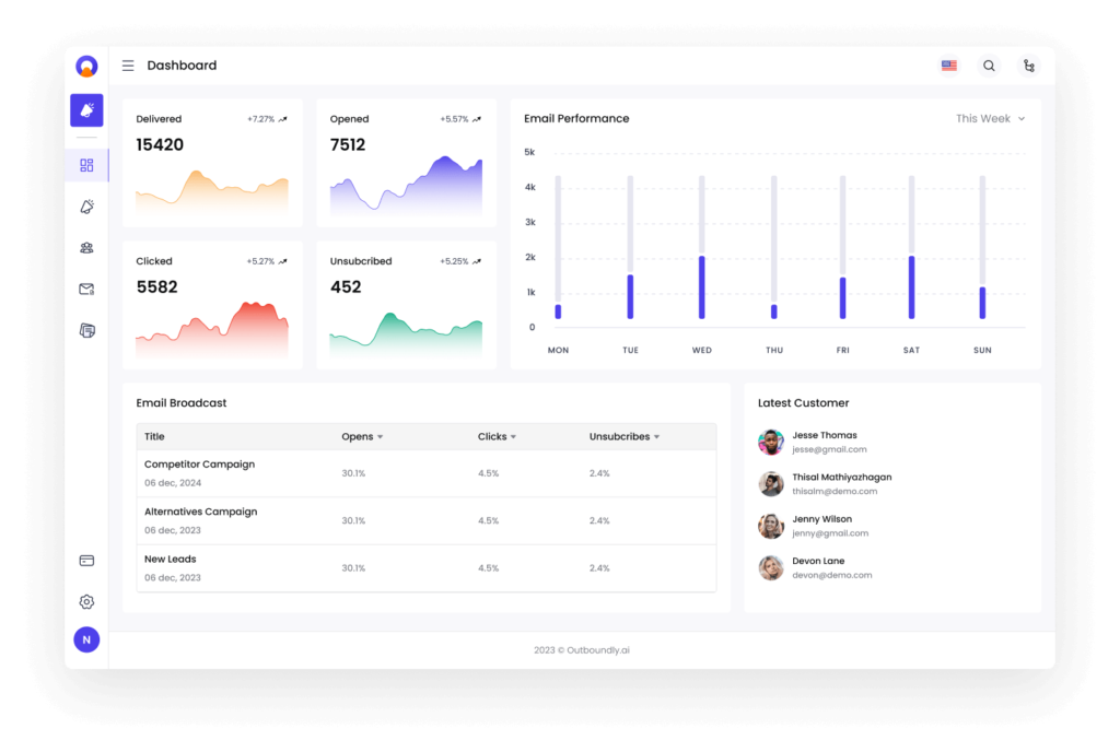 Outboundly Sales Ai Dashboard showing campaign metrics