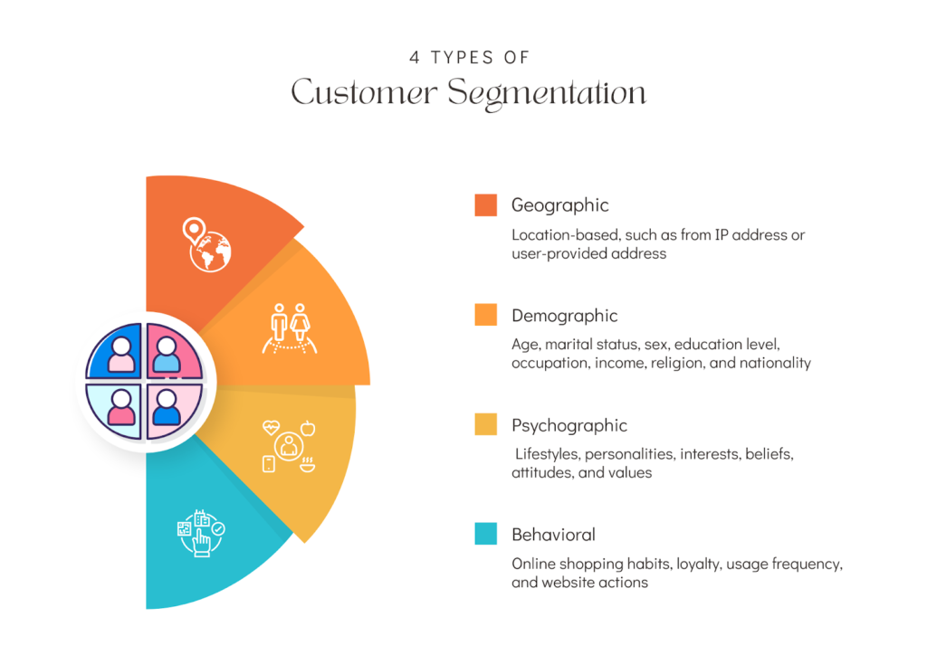 Segmentation of a CRM depiction to help with email deliverability tool