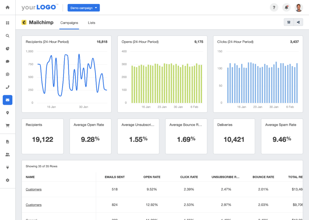 Mailchimp Dashboard image