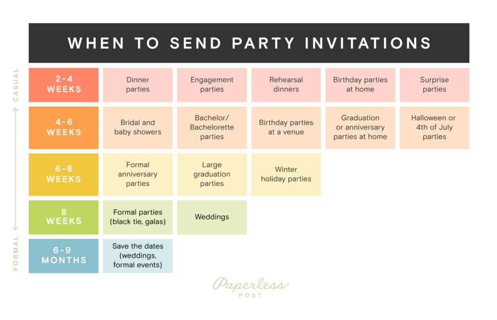 how to write invitation letter for event and when to send it graph