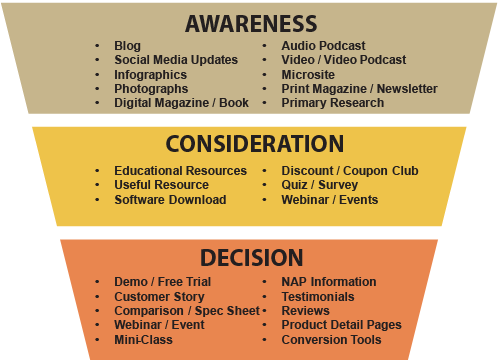 What would be a CTA in a lead nurture email answered using a sales funnel to match CTA to stage